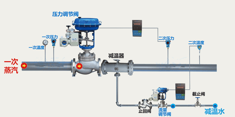 調節閥安裝示意圖